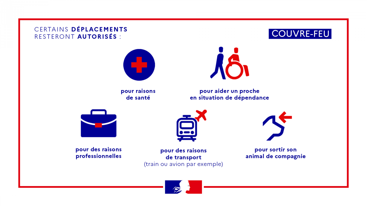 Couvre Feu Et Mesures De Lutte Contre La Covid 19 Le Perreux Sur Marne