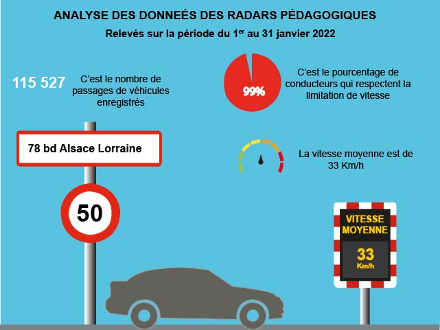 radars
