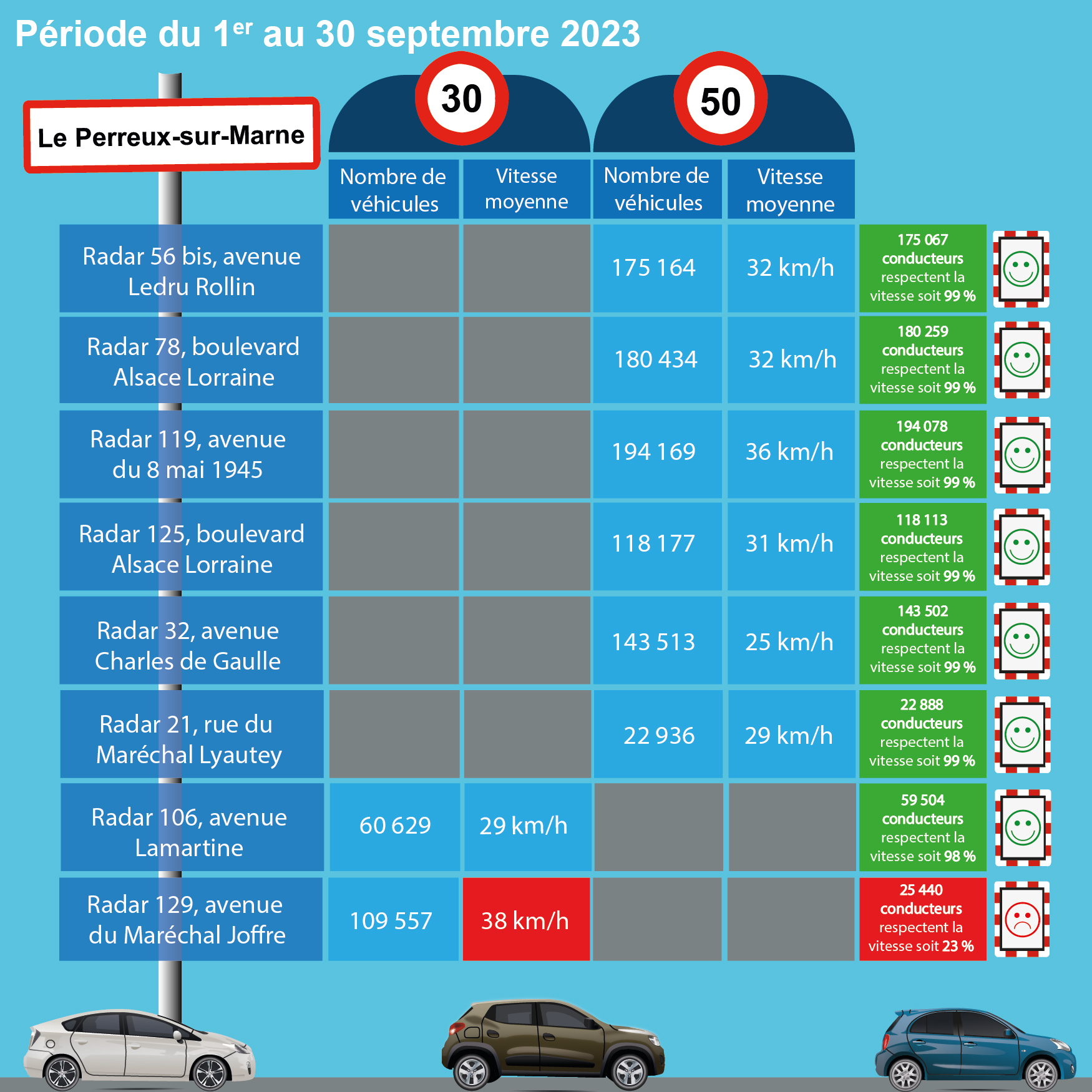 tableau des relevés de septembre 2023