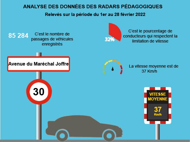 radars