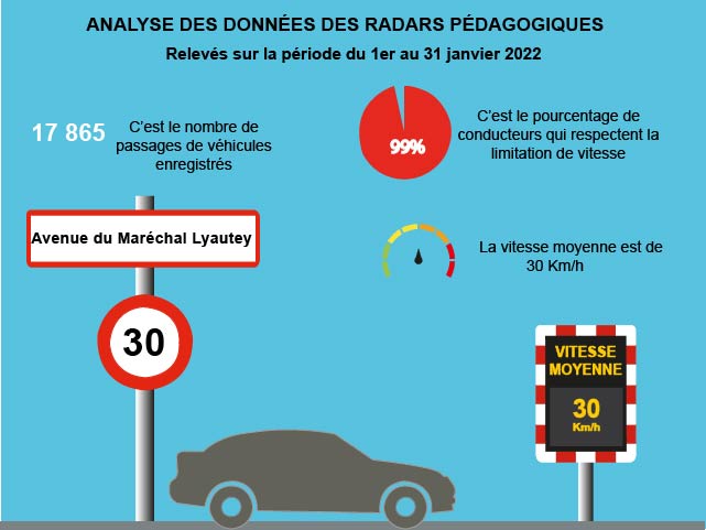 radars