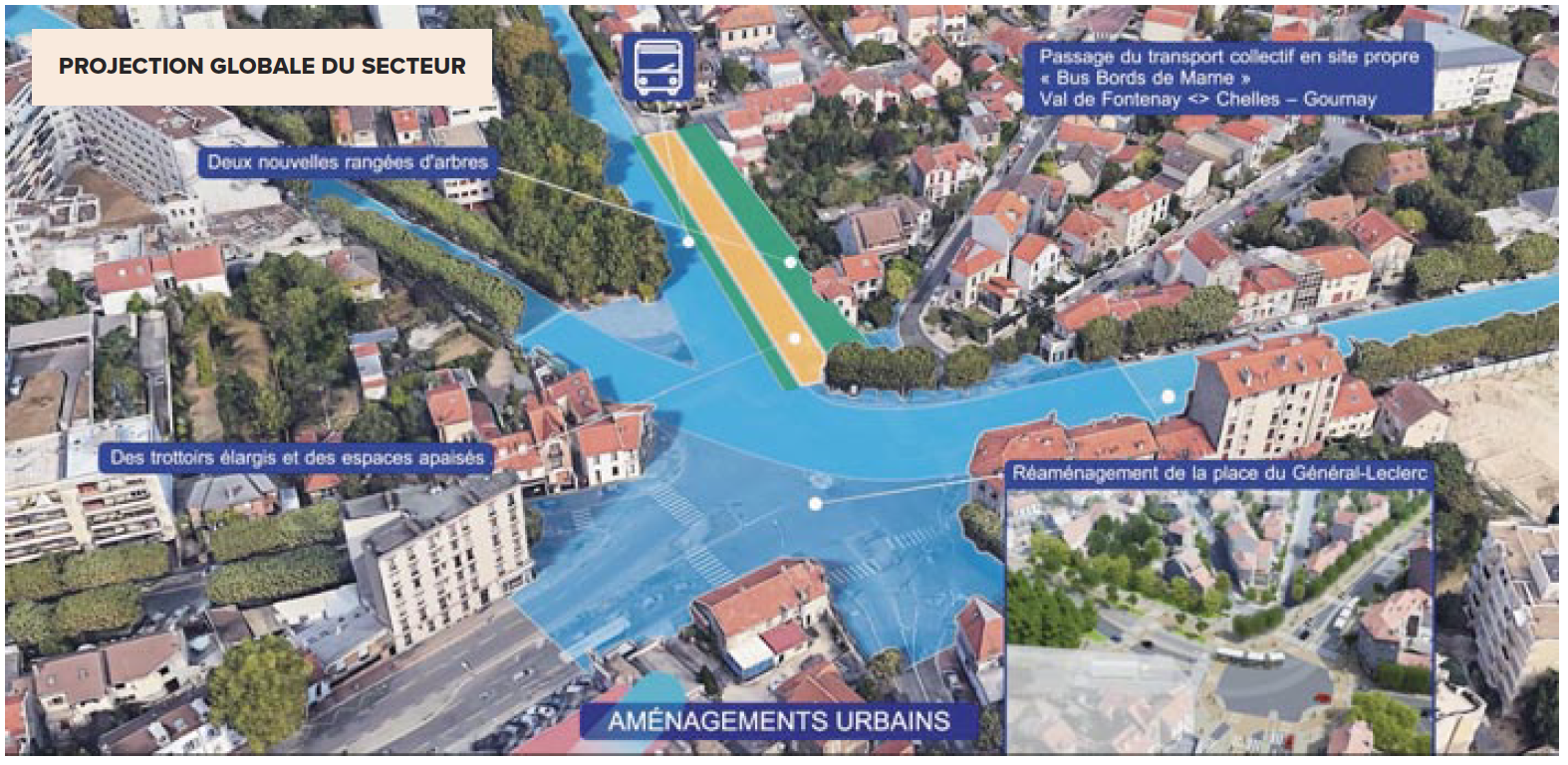 Plan des aménagements urbains