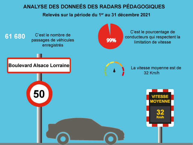 radar pédagogique