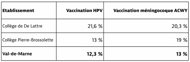 tableau vaccination
