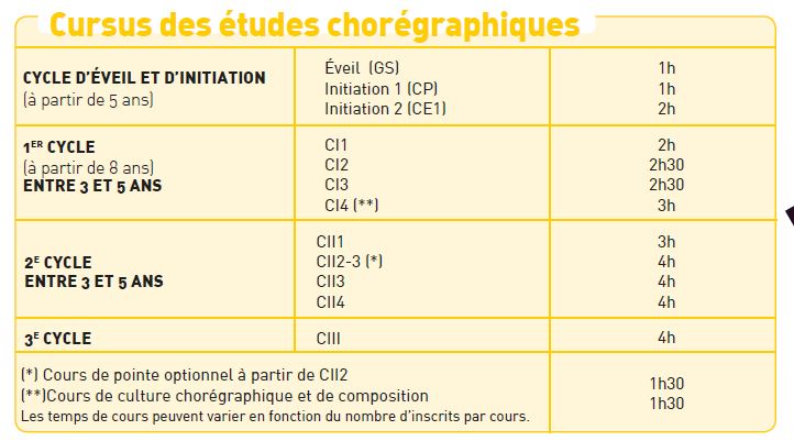 cursus des études