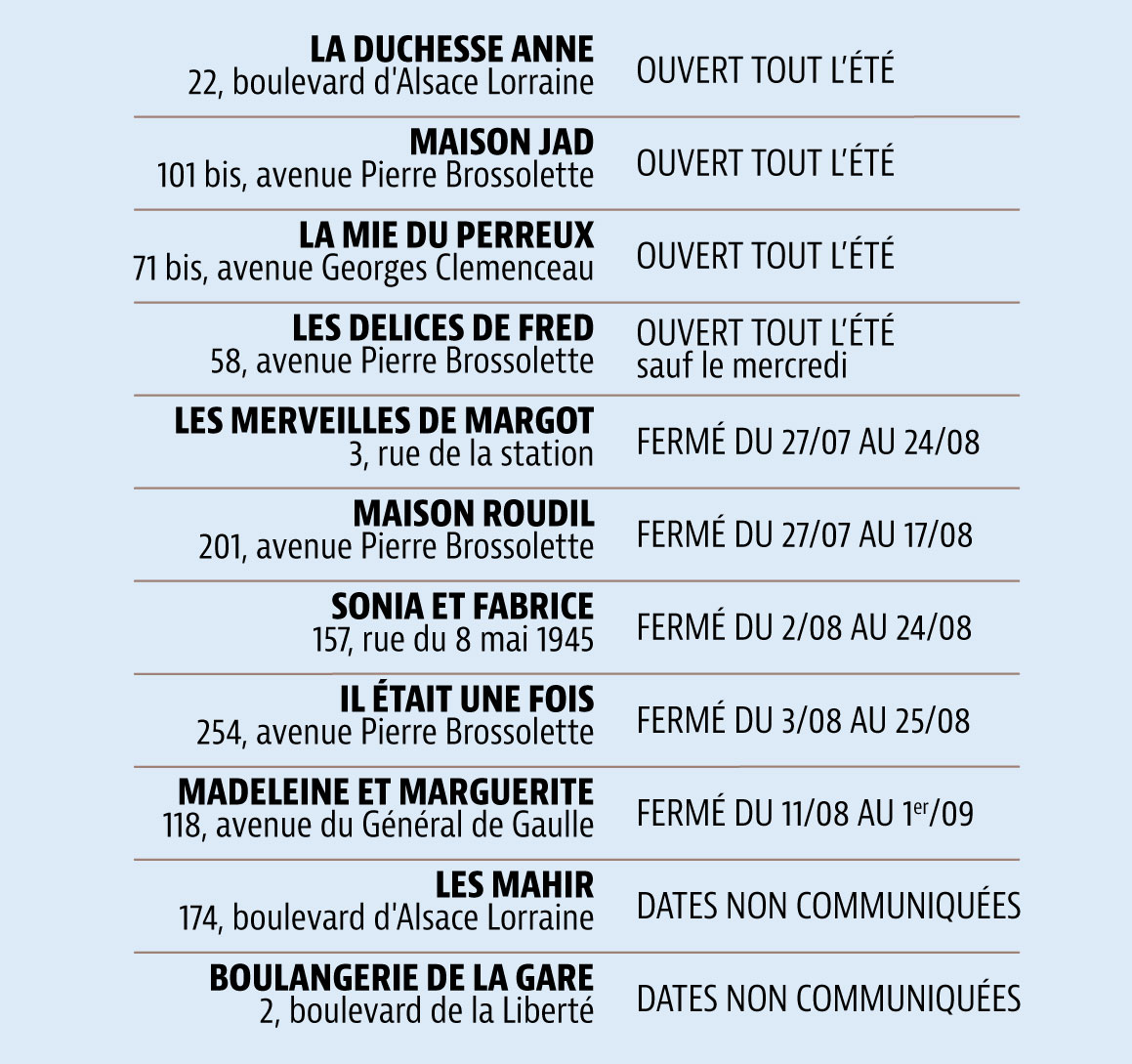 congés boulangers