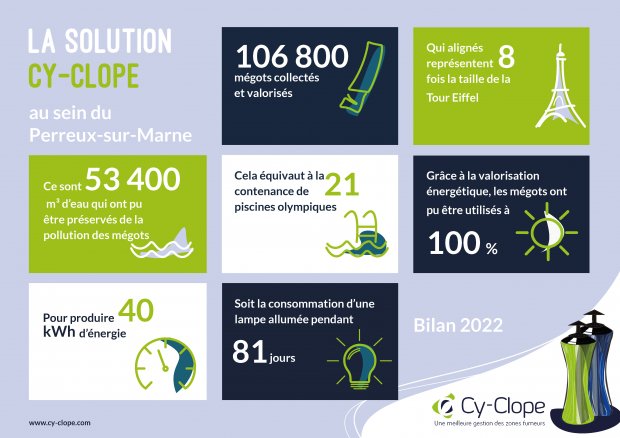 Cy-Clope_infographie_Perreux-sur-Marne_2022.jpg